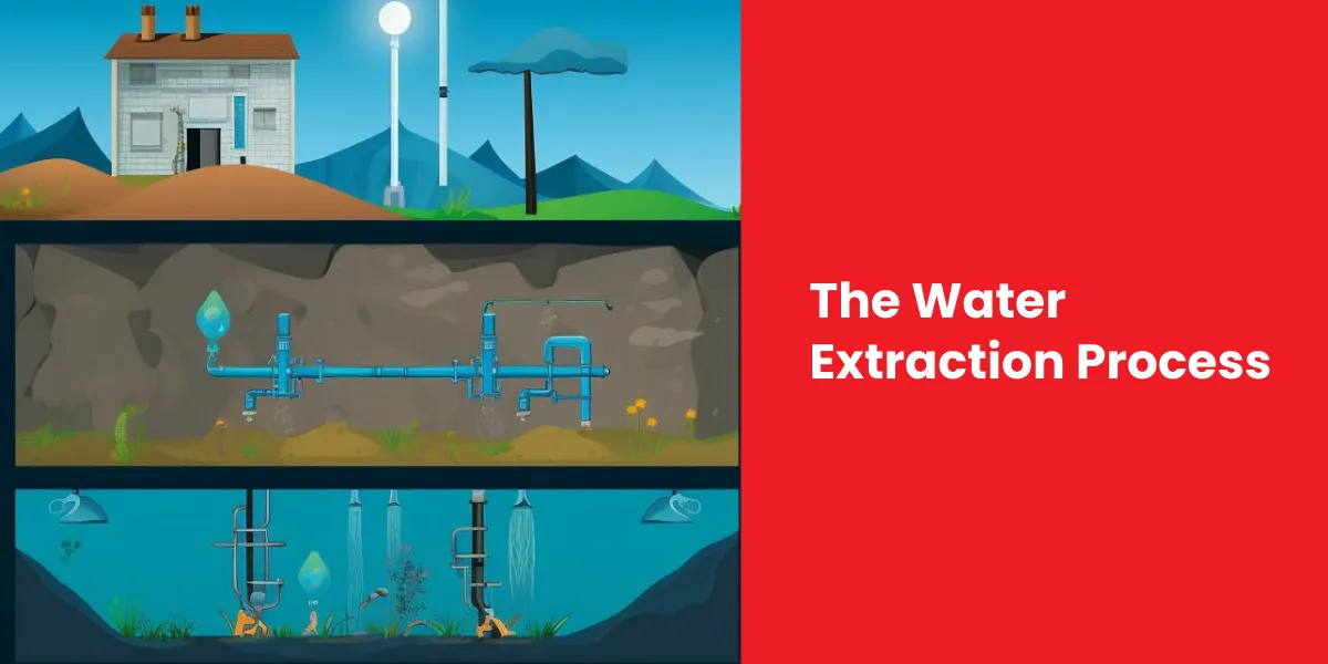 Illustrated infographic showing underground water extraction with pipes connecting to a house.